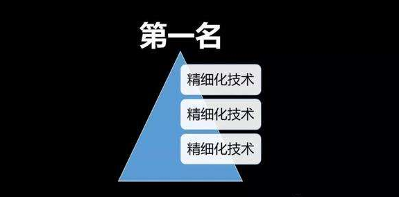 無貨源店群的模式是什么？做電商必懂的三種店群模式