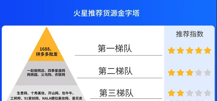 一手貨源批發(fā)采購平臺（一手貨源批發(fā)網(wǎng)站）