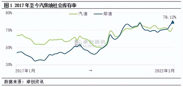 庫存率什么用（庫存率計算公式）