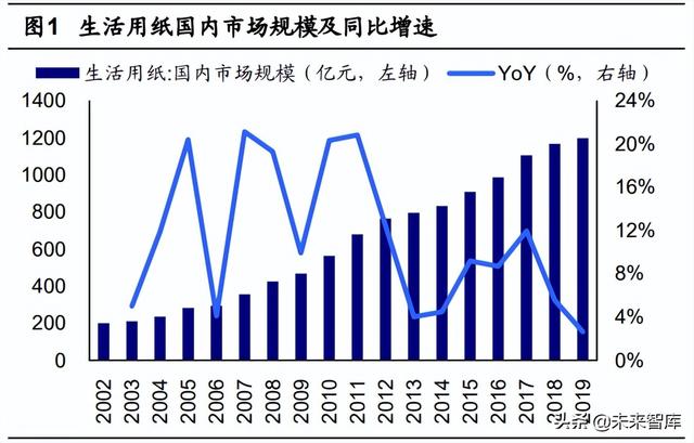 廚房濕紙巾哪個(gè)牌子好用（廚房濕紙巾什么牌子好）