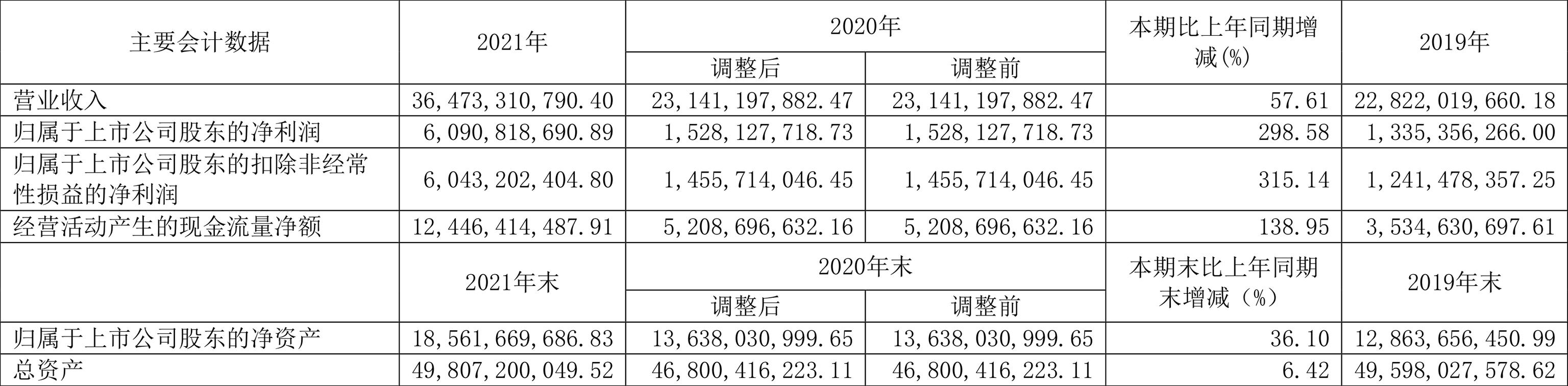 鄂爾多斯男裝官網(wǎng)旗艦店（鄂爾多斯男裝品牌介紹）