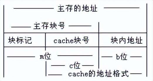 cachecache是什么牌子羽絨服好嗎（cachecache是什么牌子怎么加盟）