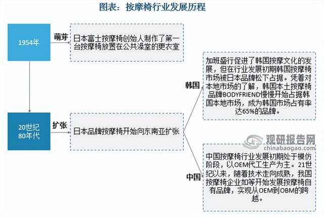 三洋按摩椅實(shí)體店，三洋按摩椅維修電話？