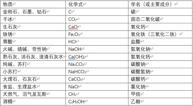 石灰在龍蝦養(yǎng)殖中的利與弊，對蝦養(yǎng)殖生石灰怎樣使用？