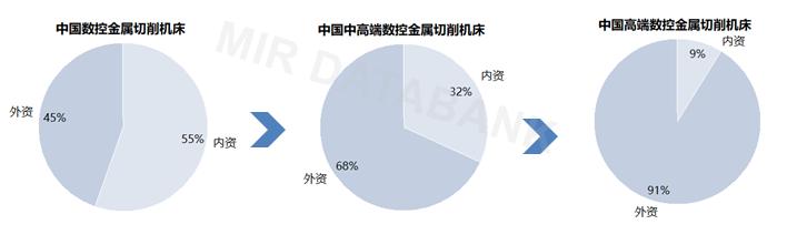 斗山鏜銑床帶方滑枕嗎，斗山鏜銑床怎么樣？