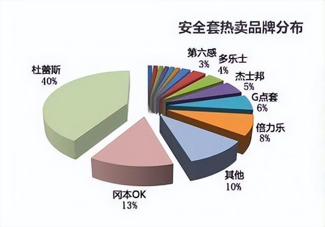 安全套oem貼牌賺錢嗎（安全套oem貼牌生產(chǎn)廠家）