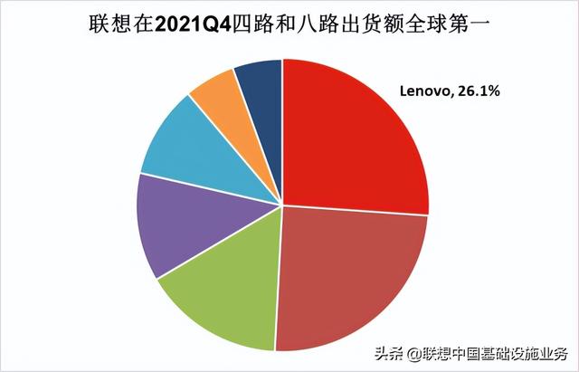 湖南聯(lián)想電腦總代理（長(zhǎng)沙聯(lián)想服務(wù)器代理商）