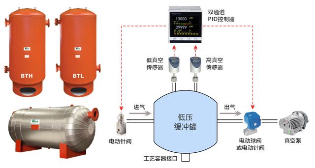 真空計量罐的作用，真空計量罐里面液體如何破真空？