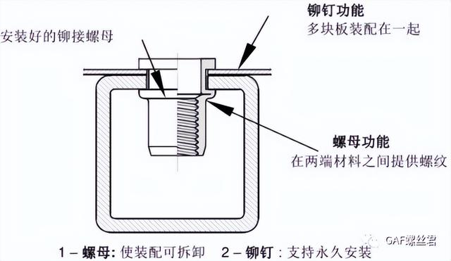 壓鉚螺母怎么使用，壓鉚螺絲怎么用？