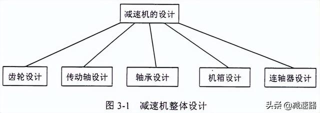 zlyj250硬齒面減速機(jī)，zlyj280減速機(jī)？