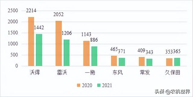 云南履帶車品牌，云南履帶車哪家好？