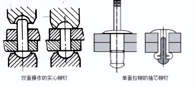 avk鉚螺母，壓鉚螺母應用？