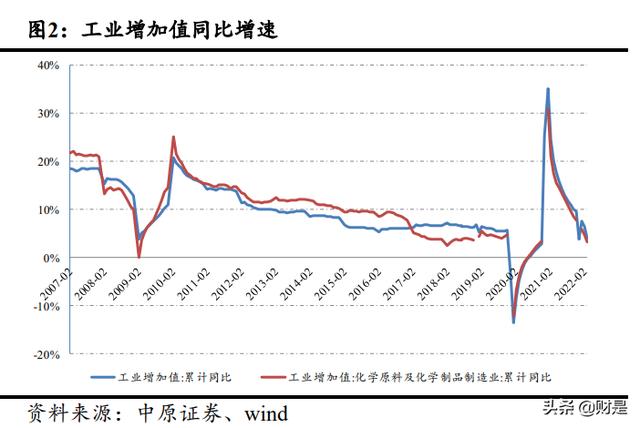 化工廢料處理一噸多少錢廢，工業(yè)廢料處理多少錢一噸？