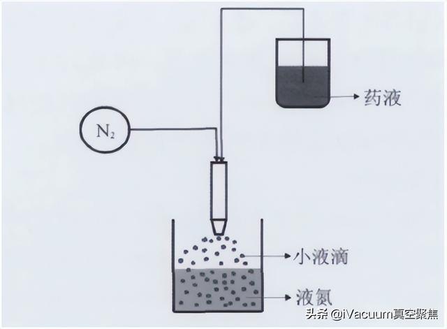 干燥設(shè)備生產(chǎn)廠家排名，干燥設(shè)備品牌？