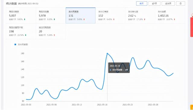 拼多多貨源一件代發(fā)從哪里找（拼多多貨源一件代發(fā)一鍵上架）