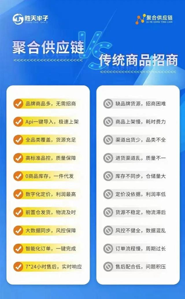 跨境供應(yīng)鏈平臺(tái)一件代發(fā)（一件代發(fā)供應(yīng)鏈公司）