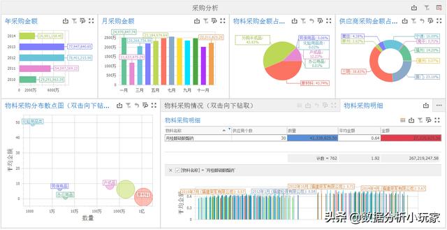 怎么做采購數(shù)據(jù)分析說明文（采購數(shù)據(jù)分析報(bào)告怎么寫）