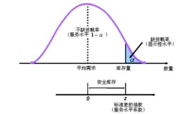 服務(wù)采購計劃表（物資采購計劃表）