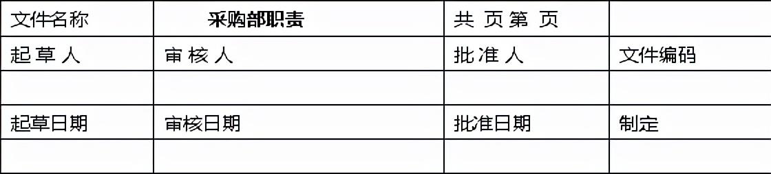 采購部門的職責有哪些（招標采購部門的職責）