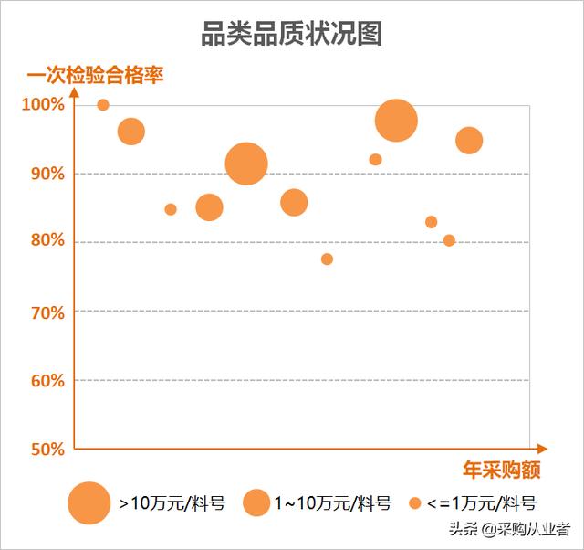 供應(yīng)商和采購談判話術(shù)（跟供應(yīng)商談價格技巧）