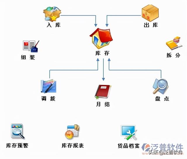 電商庫存管理系統(tǒng)軟件哪個(gè)好（淘寶庫存管理系統(tǒng)軟件哪個(gè)好）