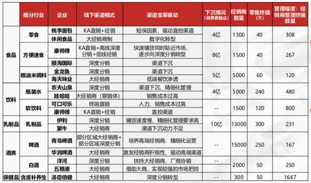 分銷渠道的三種模式并舉例說明原因和優(yōu)勢（分銷渠道的三種模式并舉例說明原因和優(yōu)缺點）