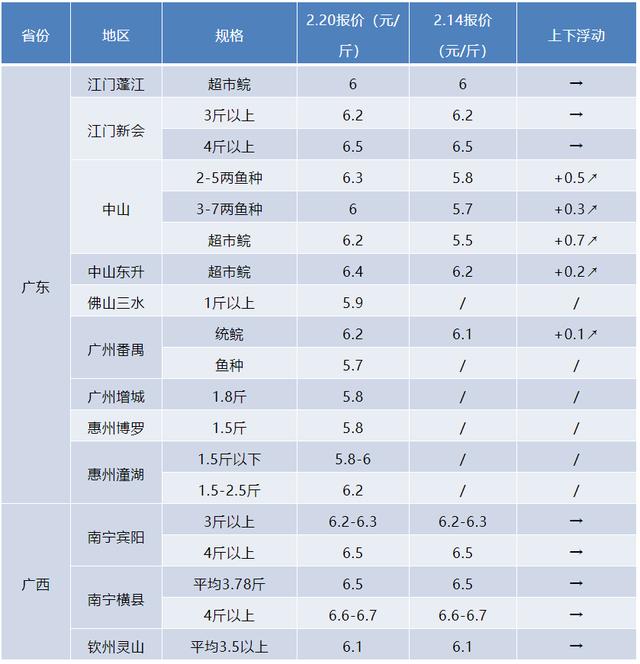 魚(yú)苗批發(fā)，魚(yú)苗批發(fā)價(jià)多少錢(qián)一斤？