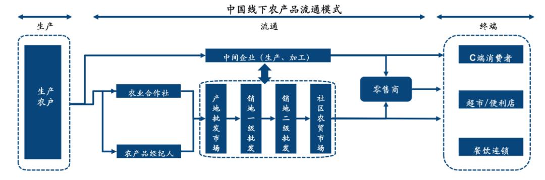 蔬菜批發(fā)APP，蔬菜批發(fā)app官網(wǎng)下載？