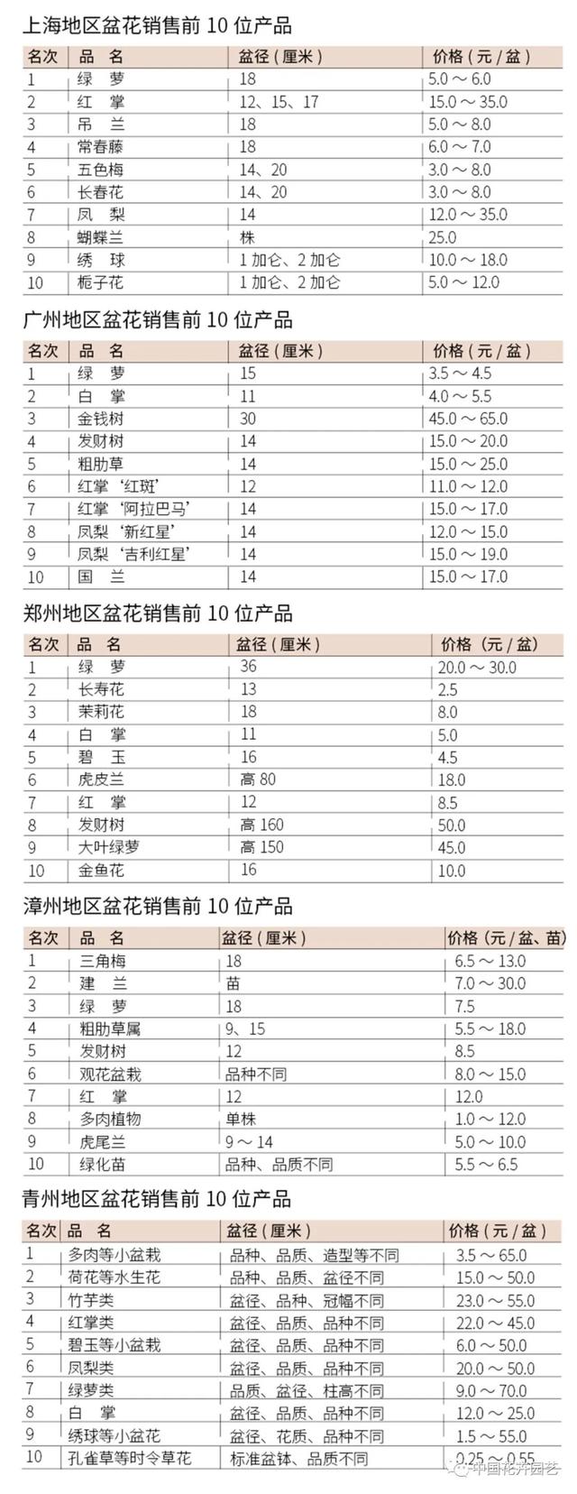 睡蓮苗批發(fā)基地，睡蓮苗批發(fā)基地在哪里？