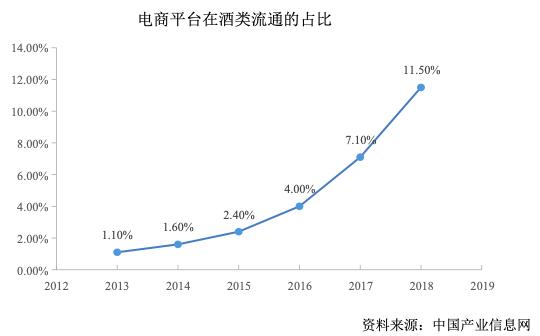 煙酒批發(fā)網(wǎng)站有哪些，煙酒批發(fā)網(wǎng)站有哪些好？