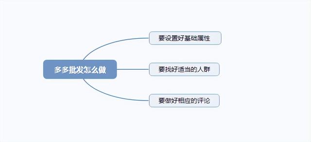 拼多多批發(fā)官網(wǎng)入口商品列表在哪里，拼多多批發(fā)官網(wǎng)入口拍完的東西怎么找不到訂單呢