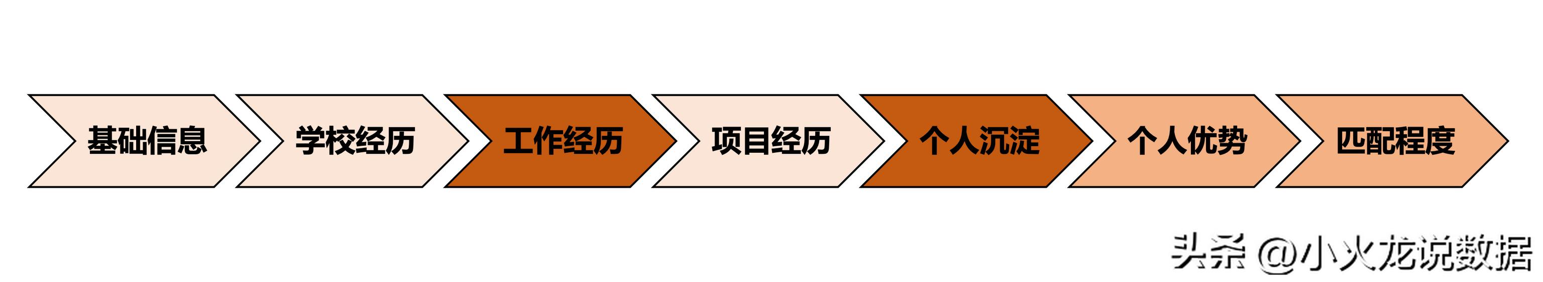 采購面試自我介紹3分鐘通用答案，采購面試自我介紹3分鐘通用答案及答案