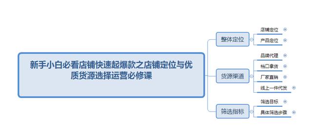 想要做童裝剛開(kāi)始怎么找貨源，開(kāi)童裝店新手怎么進(jìn)貨