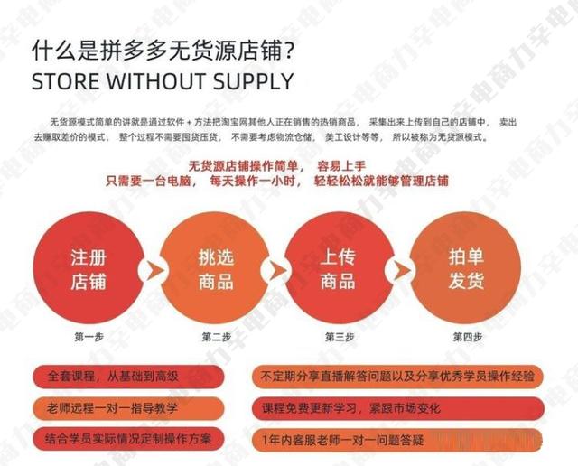 拼多多貨源在哪里拿貨，拼多多的貨都是在哪兒進(jìn)貨的