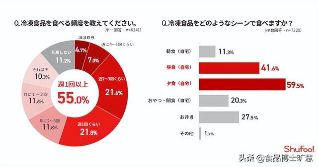 冷凍食品一手貨源批發(fā)哪里有，冷凍食品一手貨源批發(fā)哪里有地址？