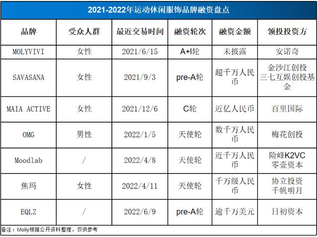 潮牌男裝一手貨源，潮牌男裝一手貨源免費代理？