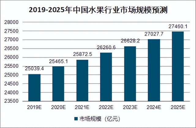 想賣水果怎么找貨源高州地區(qū)，想賣水果怎么找貨源高州地區(qū)的？