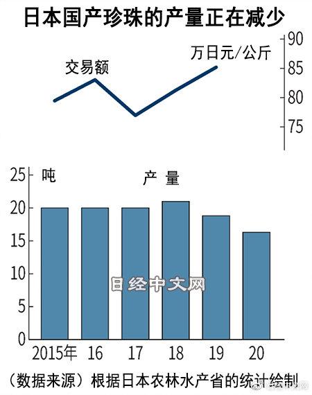 珍珠批發(fā)一手貨源在哪里，珍珠批發(fā)一手貨源在哪里諸暨？