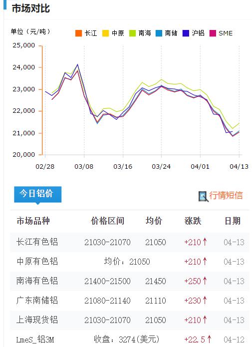 鋁型材批發(fā)市場(chǎng)在哪兒，鋁材批發(fā)市場(chǎng)在哪里？