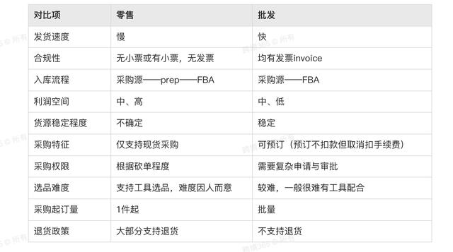 個體批發(fā)和零售的區(qū)別，個體批發(fā)和零售的區(qū)別是什么？