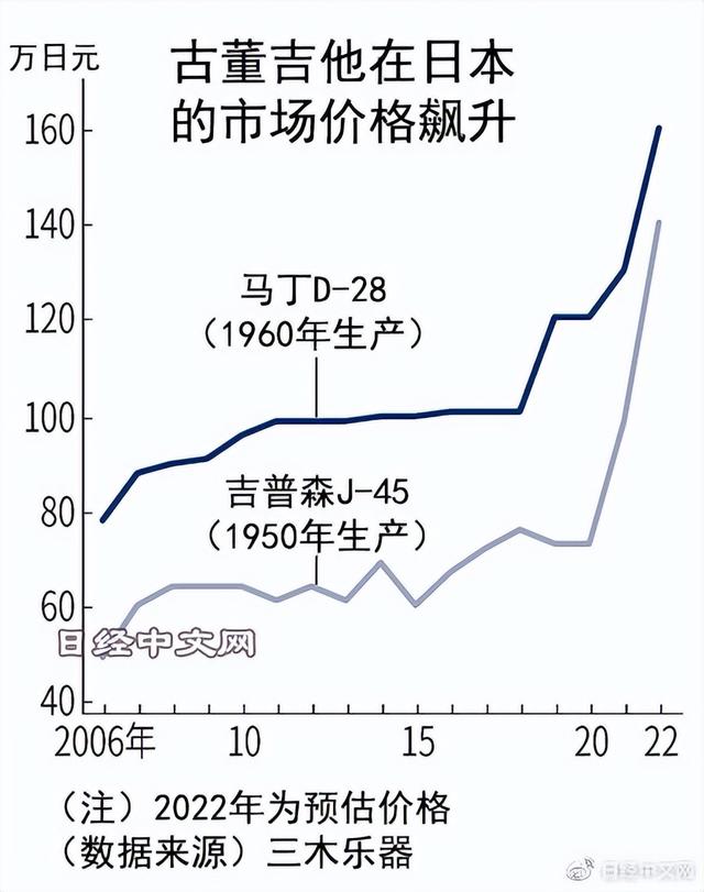 吉他批發(fā)廠直銷批發(fā)，吉他批發(fā)廠直銷批發(fā)市場前景如何？