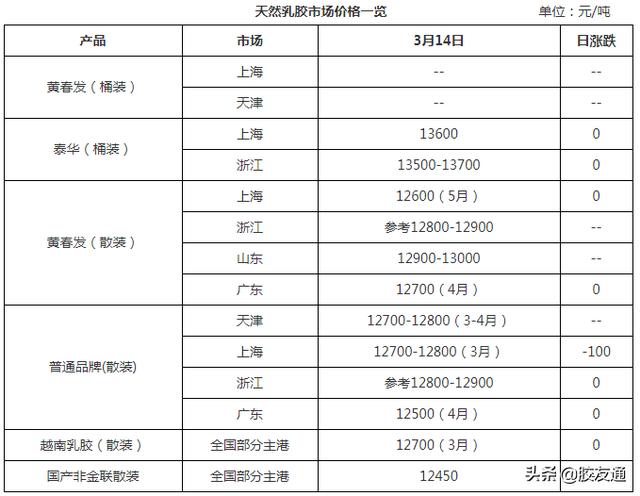 膠水批發(fā)廠家地址，膠水批發(fā)廠家地址電話？