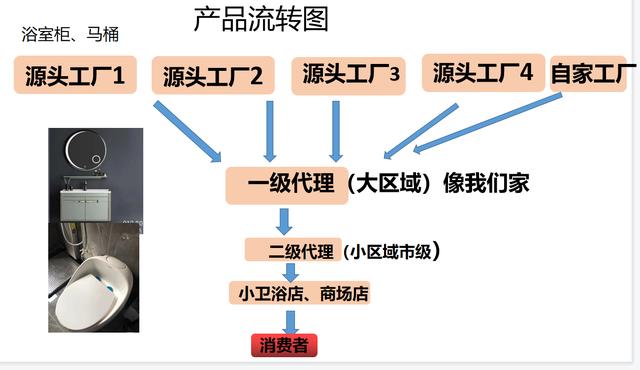 衛(wèi)浴批發(fā)市場，潮州衛(wèi)浴批發(fā)市場？