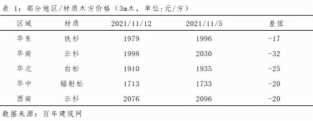 建筑木方批發(fā)在哪里，哪里有木方賣？