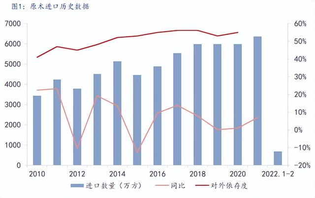 木板木方批發(fā)市場(chǎng)，二手木方批發(fā)市場(chǎng)附近？