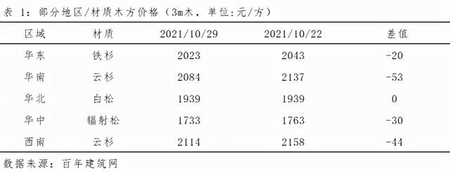 木方批發(fā)市場(chǎng)在哪里，木方批發(fā)市場(chǎng)在哪里進(jìn)貨？