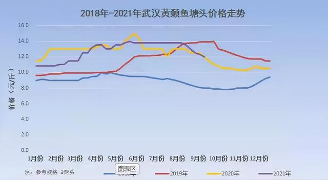 本地魚苗批發(fā)在哪里進(jìn)貨，本地魚苗批發(fā)在哪里進(jìn)貨的？