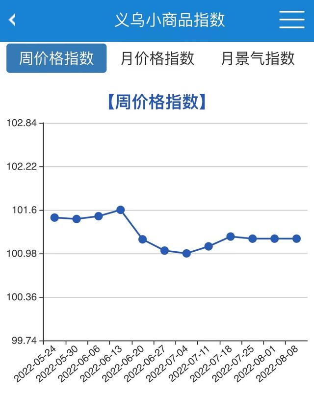 義烏購批發(fā)網(wǎng)站官網(wǎng)，義烏購批發(fā)網(wǎng)站官網(wǎng)_app？