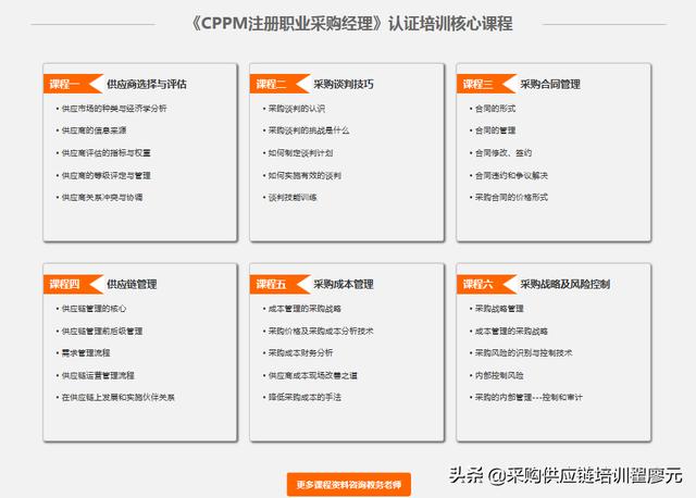 采購培訓(xùn)課程有哪些項目，采購培訓(xùn)課程有哪些方面？