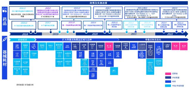 vbp帶量采購_全稱，帶量采購vbp是什么意思？